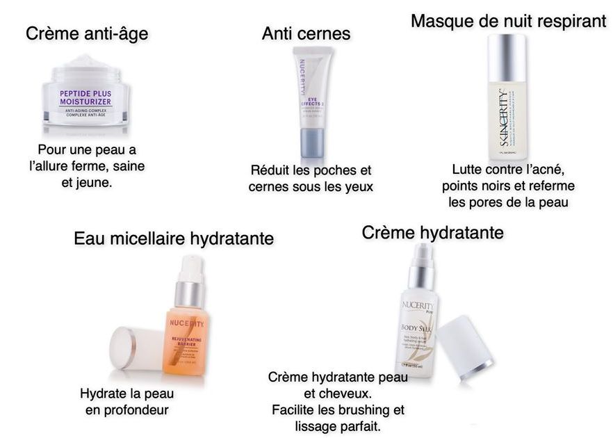 Soin de peau ingrédients naturels