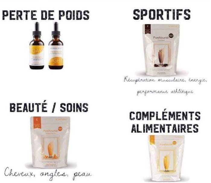 Perte et contrôle du poids